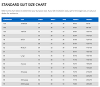 SPARCO KARTING SUIT KERB ADVANCED 2025